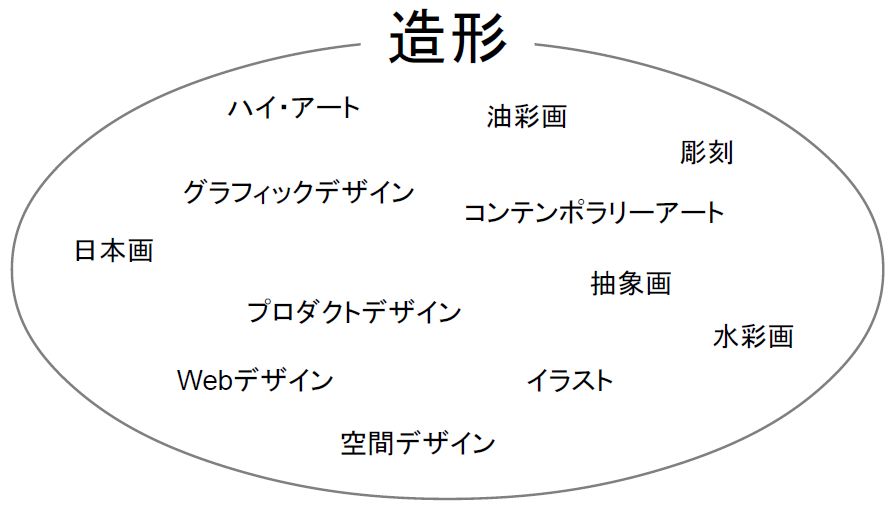 イラストにデッサンは必要か